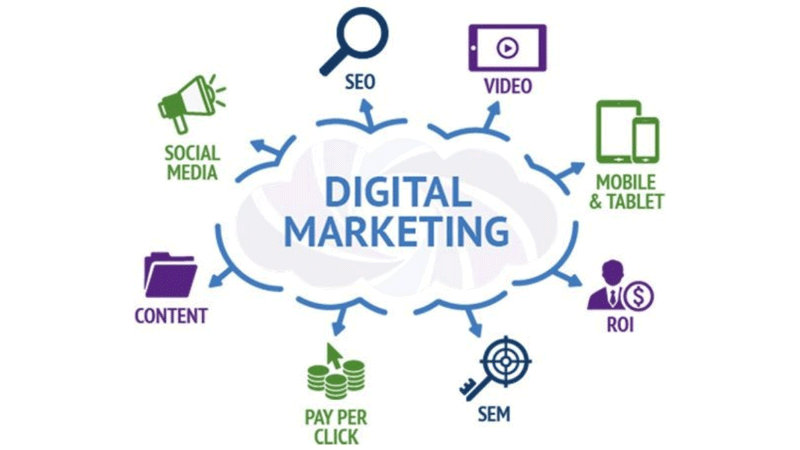 Top 3 benefits of digital marketing for small businesses